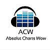 Radio ACW