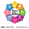Los Habitos del Éxito
