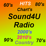 Sound4U logo